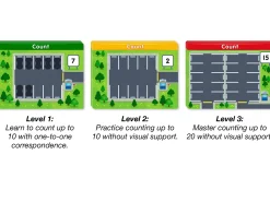 Accelerate Math! Counting Activity Center