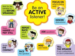 Active Listening Bulletin Board Set