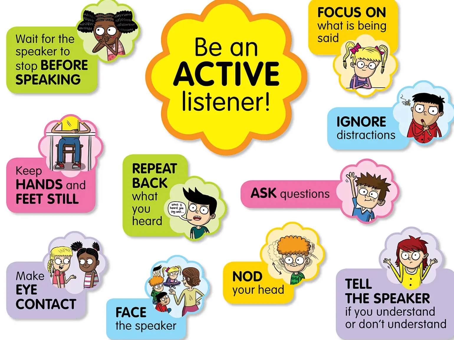 Active Listening Bulletin Board Set
