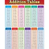 Addition Fact Tables Poster