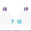 Addition & Subtraction Three-Corner® Flash Cards
