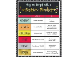 Aim High Positive Mindset Poster