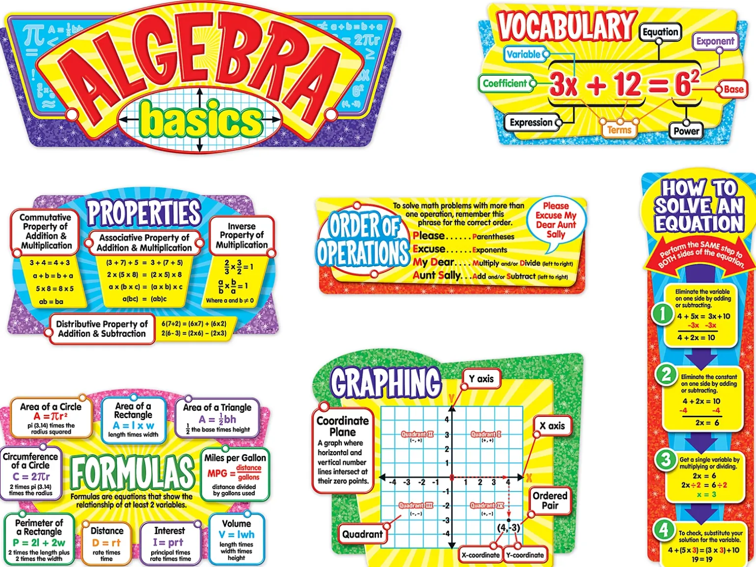 Algebra Basics Bulletin Board Set