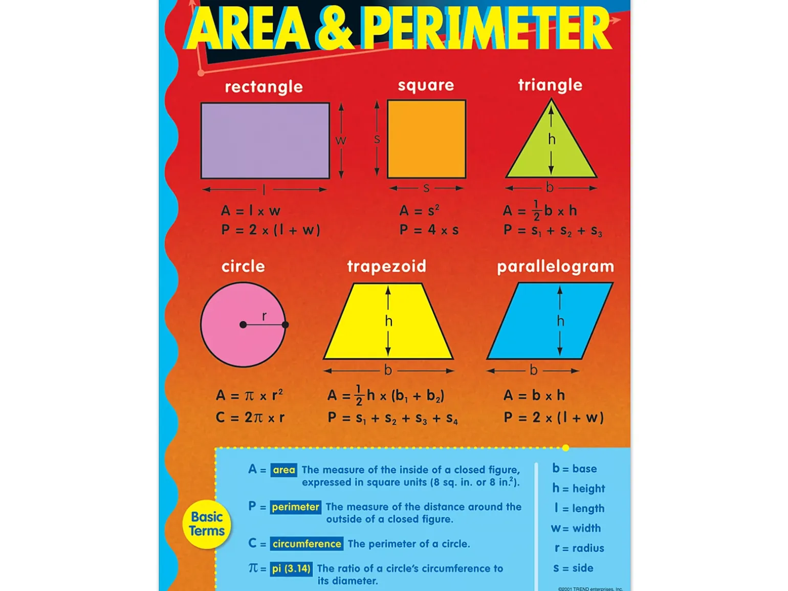 Area & Perimeter Poster