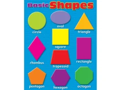 Basic Shapes Poster