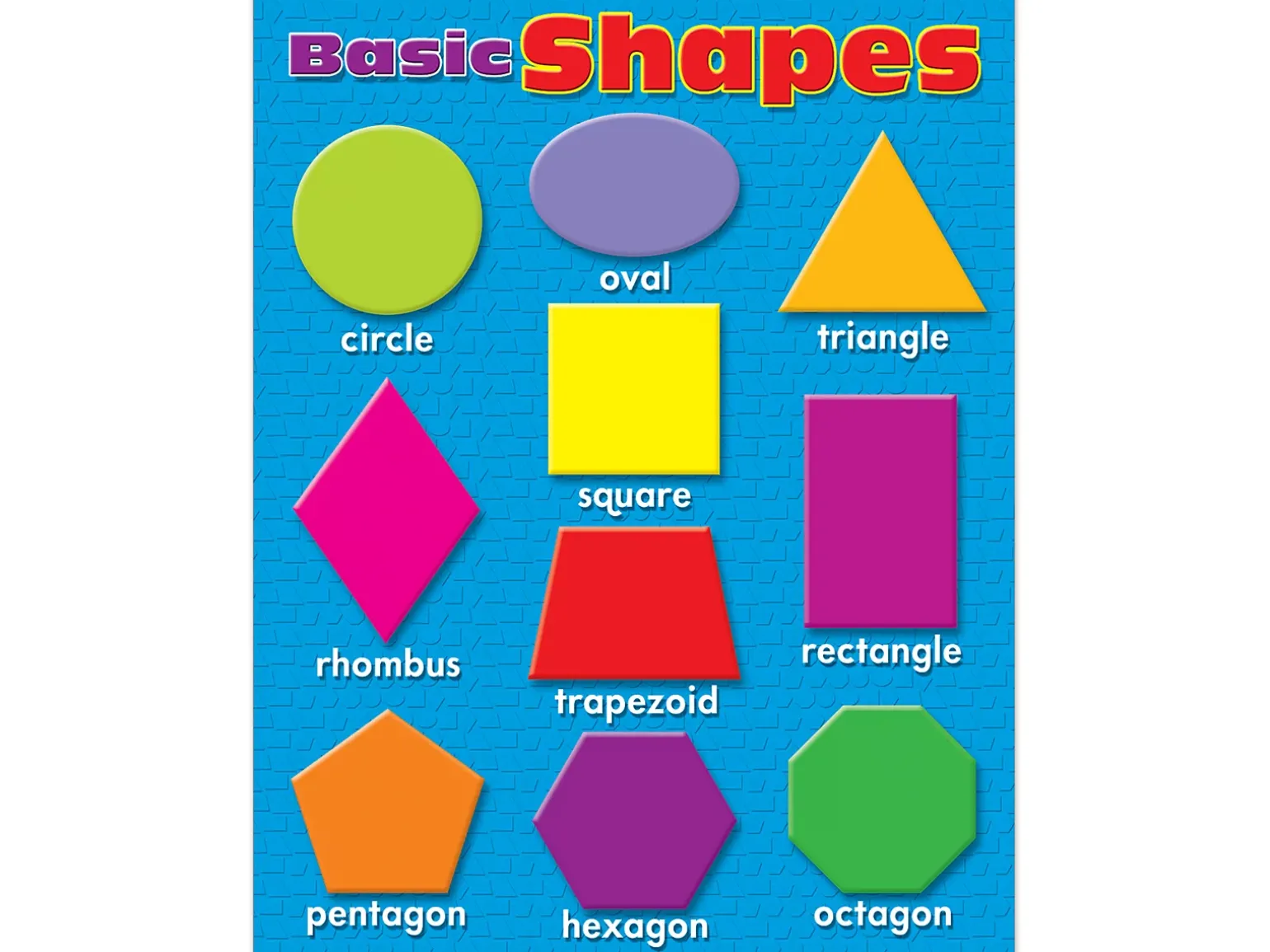 Basic Shapes Poster