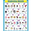 Beginning Blends Poster