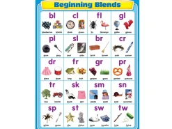 Beginning Blends Poster