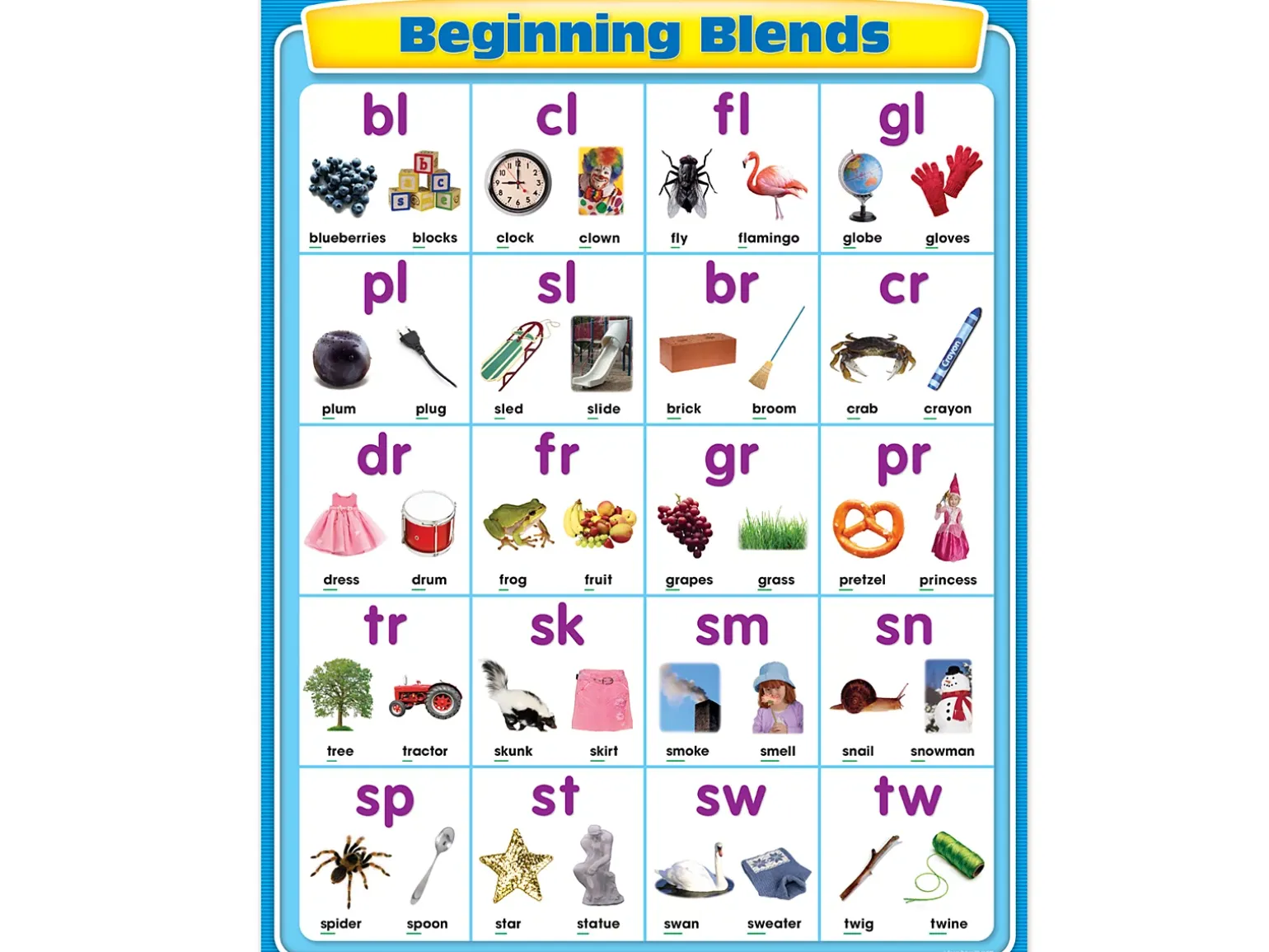 Beginning Blends Poster