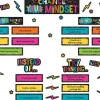 Change Your Mindset! Bulletin Board Set