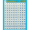 Chevron 0-120 Number Chart