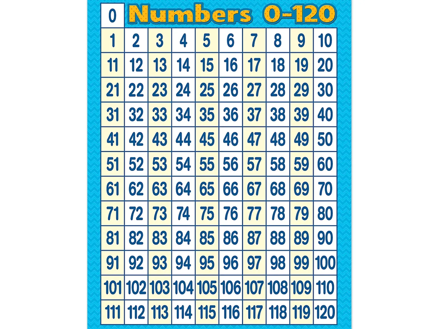 Chevron 0-120 Number Chart