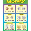 Coin Money Learning Poster
