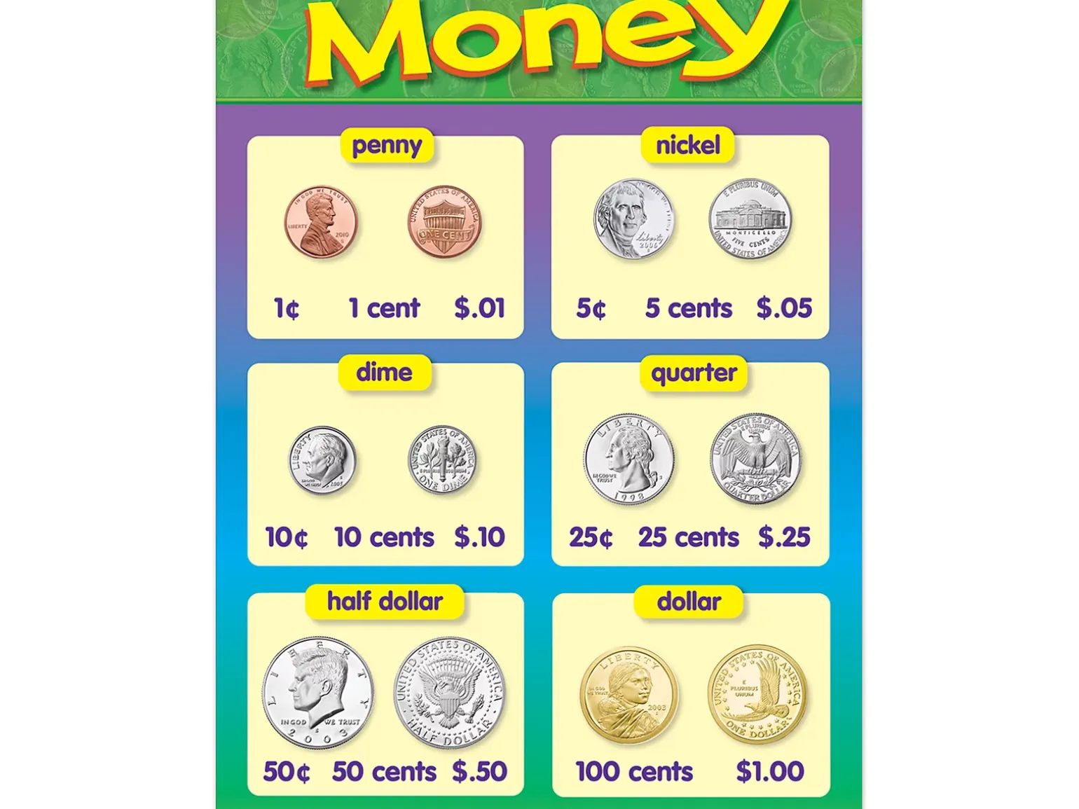 Coin Money Learning Poster