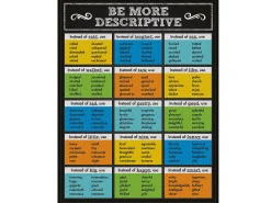 Colorful Chalkboard Be More Descriptive Poster