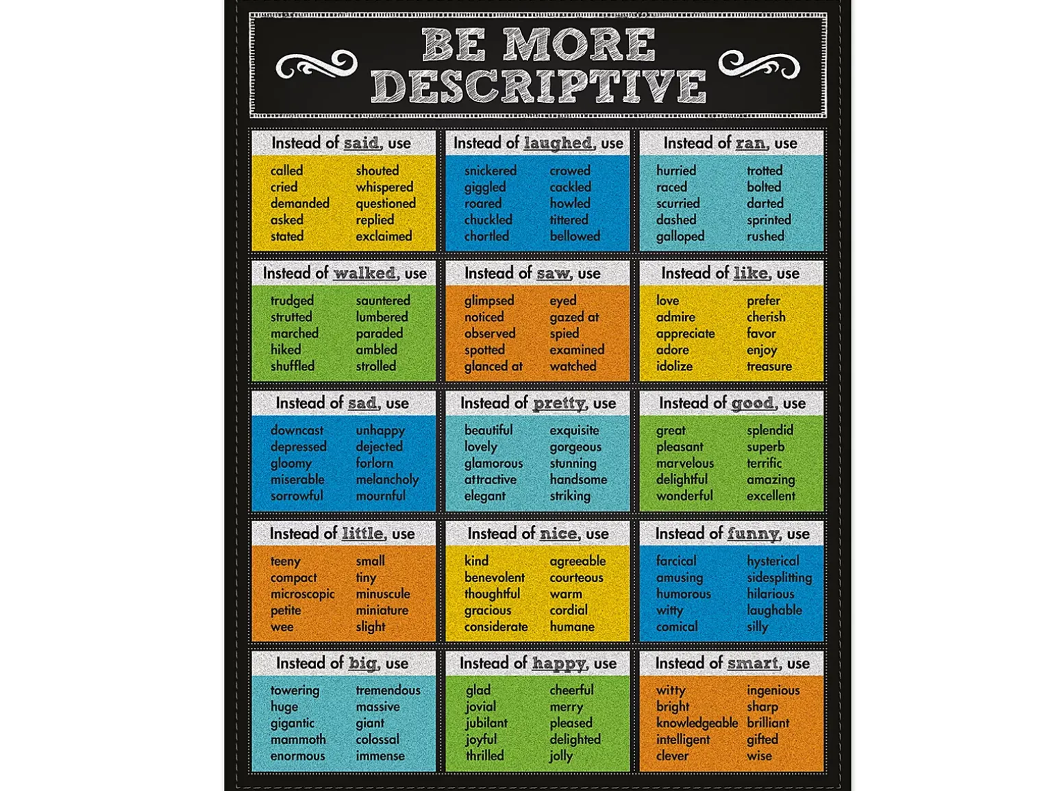 Colorful Chalkboard Be More Descriptive Poster