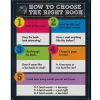 Colorful Chalkboard How to Choose the Right Book Poster