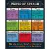 Colorful Chalkboard Parts of Speech Poster