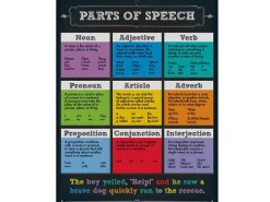 Colorful Chalkboard Parts of Speech Poster