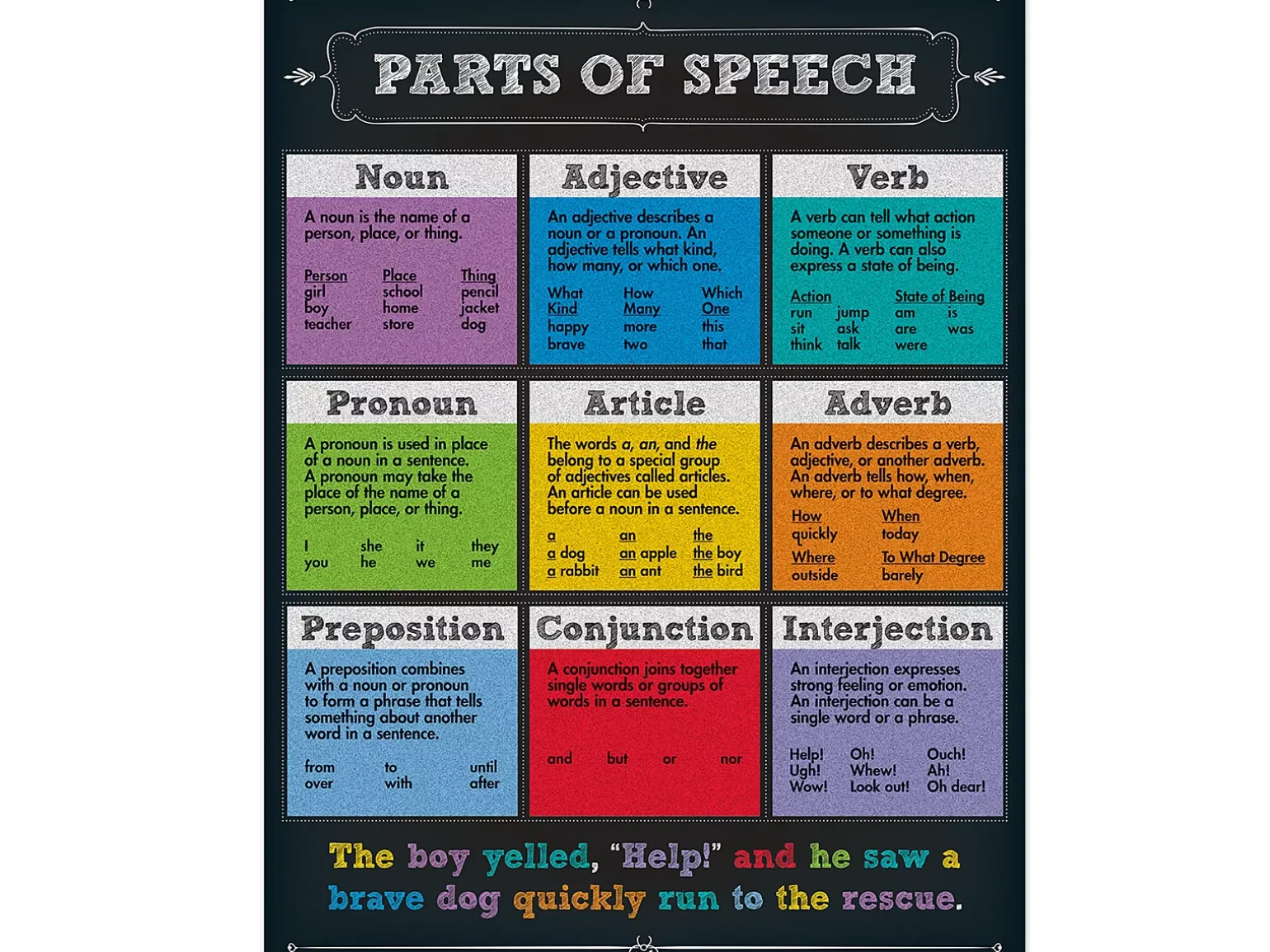 Colorful Chalkboard Parts of Speech Poster