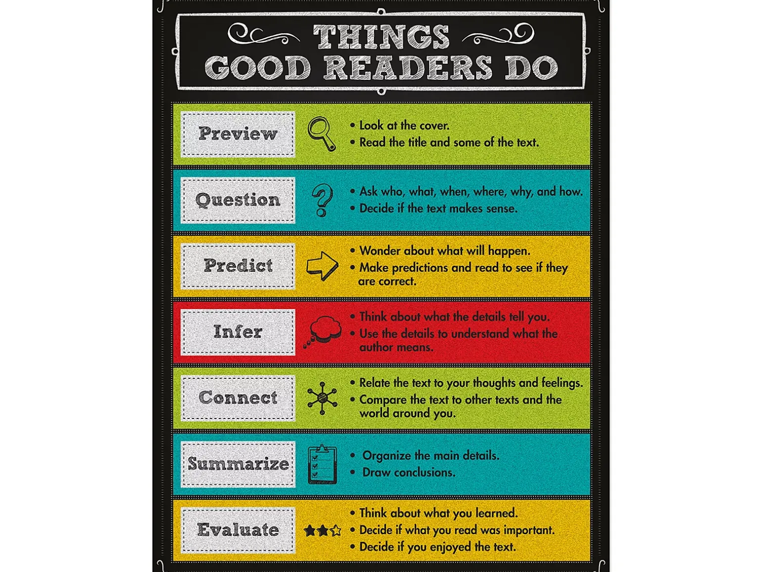 Colorful Chalkboard Things Good Readers Do Poster