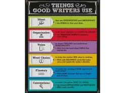 Colorful Chalkboard: Things Good Writers Use Reference Poster