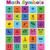 Colorful Math Symbols Reference Poster