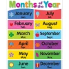 Colorful Months of the Year Poster