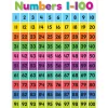 Colorful 1-100 Number Chart
