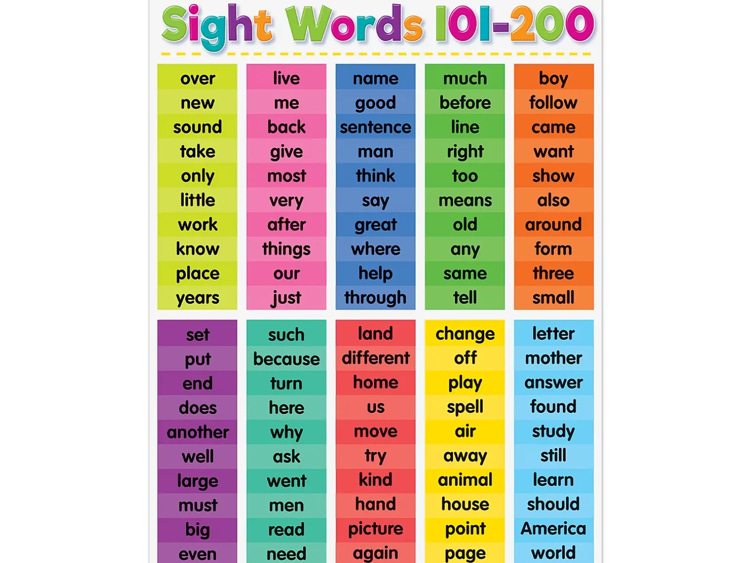 Colorful Sight-Words 101-200 Poster