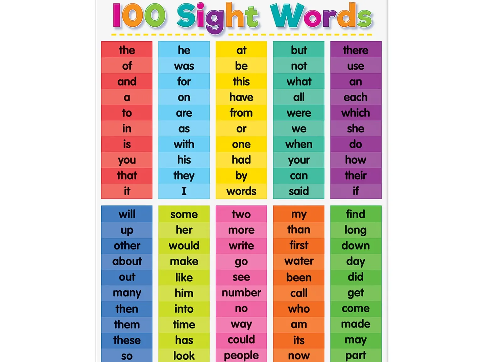 Colorful 100 Sight-Words Poster