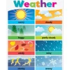 Colorful Weather Poster