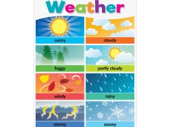 Colorful Weather Poster