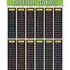 Division Fact Tables Poster