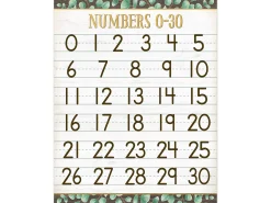 Eucalyptus Numbers 0-30 Poster