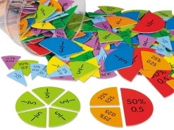 Fractions, Decimals & Percents Circles