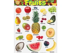 Fruits Learning Poster