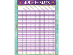 Galaxy Incentive Chart