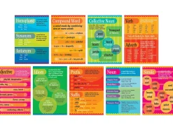 Grammar Poster Pack
