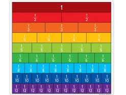 Hands-On Fraction Bar Cards
