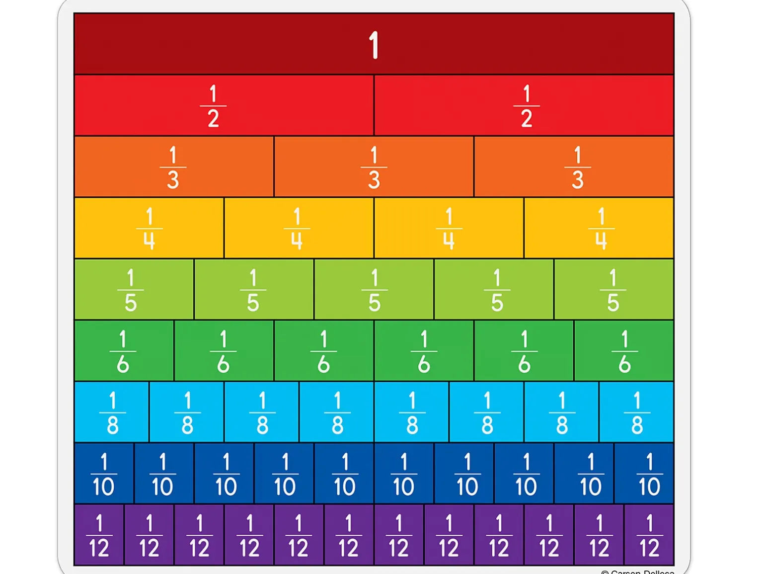 Hands-On Fraction Bar Cards