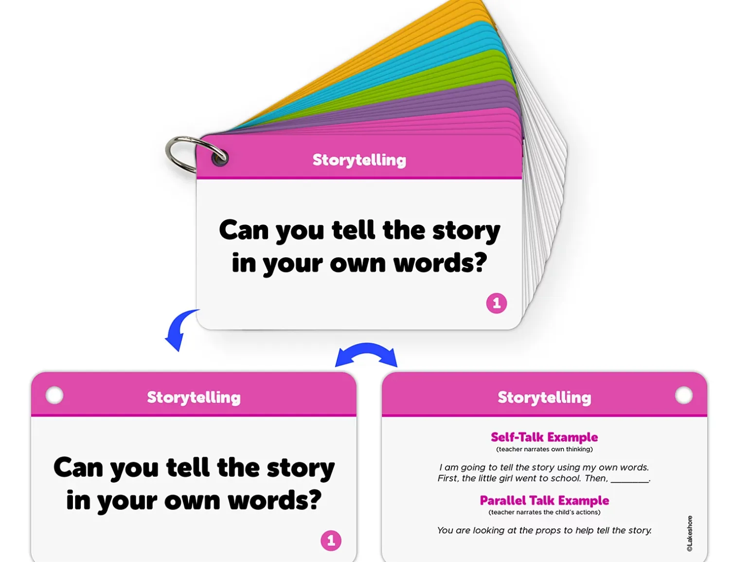 High-Quality Preschool Interactions Kit