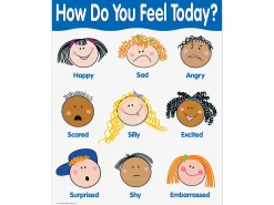 How Do You Feel Today? Poster