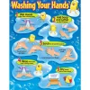 How to Wash Your Hands Poster