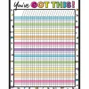 Kind Vibes Incentive Chart