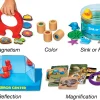 Lakeshore Toddler Science Center
