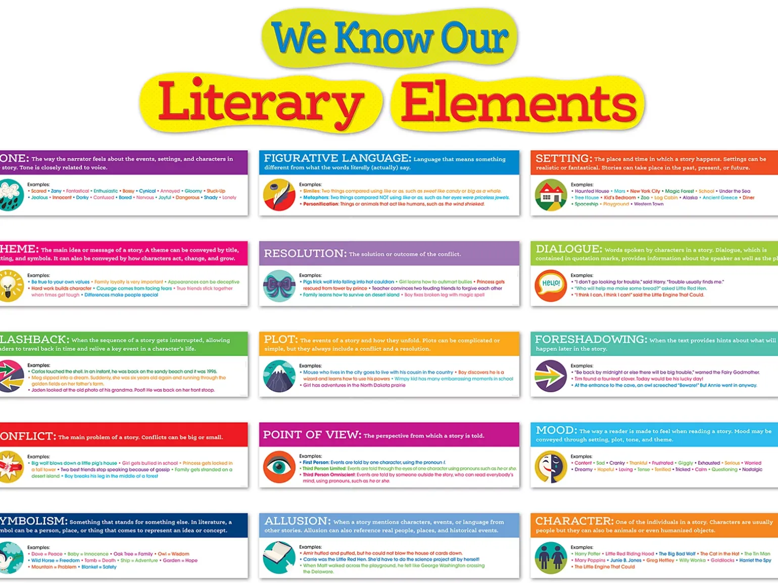 Literary Elements Bulletin Board Set