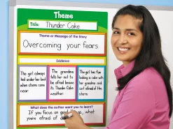 Literature Magnetic Teaching Charts