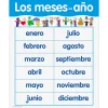 Los meses del año Poster