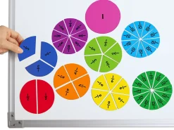 Magnetic Fraction Circles